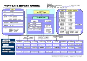 鷺伸吟詠会組織図（令和６年度)のサムネイル