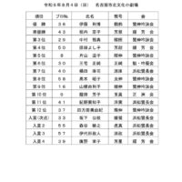 東海地区連合本部指導者級競吟大会選考会結果報告のサムネイル