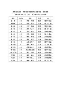 東海地区連合本部指導者級競吟大会選考会結果報告のサムネイル